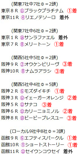 ぐりぐり君