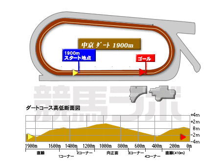 中京競馬場