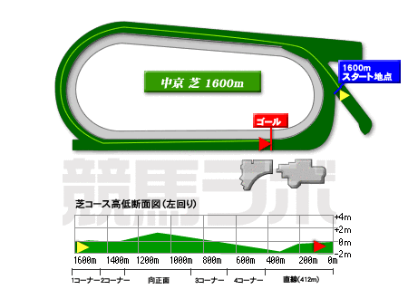 中京競馬場